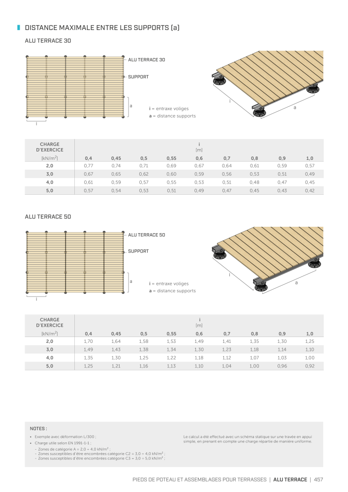 Rothoblaas - Connecteur de construction en bois Nº: 20261 - Página 457