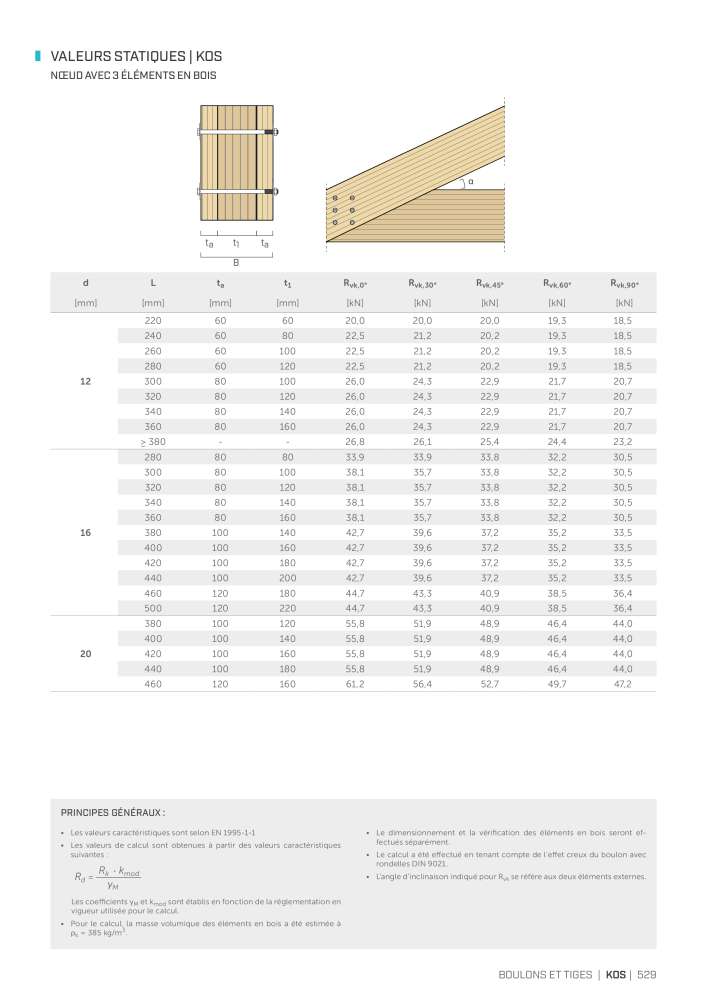 Rothoblaas - Connecteur de construction en bois NEJ.: 20261 - Sida 529