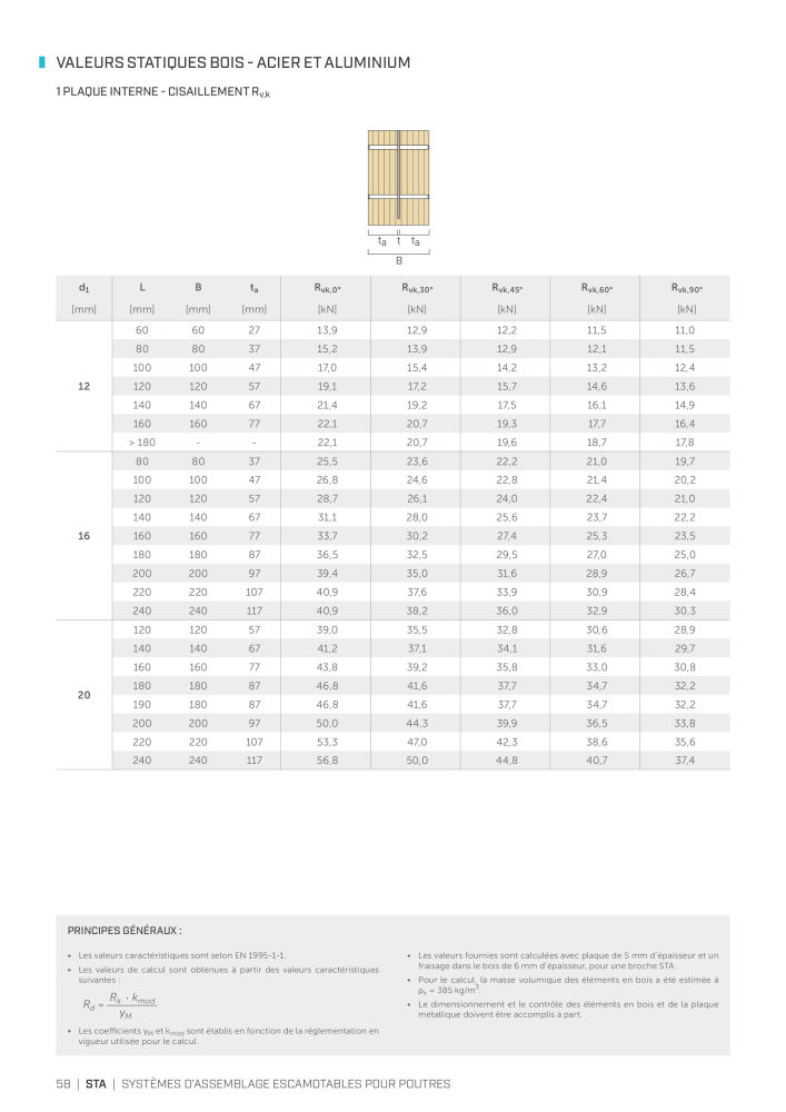 Rothoblaas - Connecteur de construction en bois Nb. : 20261 - Page 58