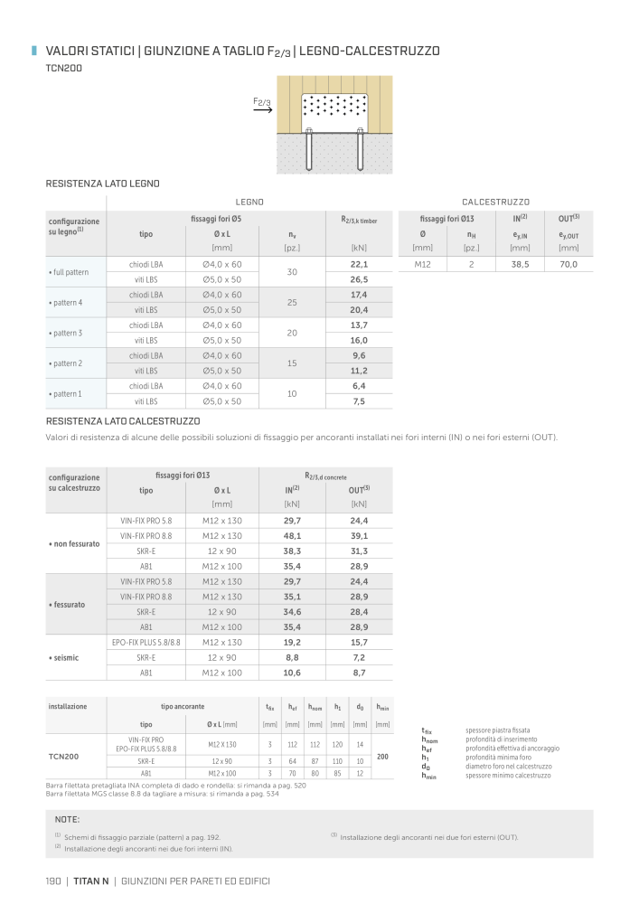 Rothoblaas - Connettore per costruzioni in legno n.: 20262 - Pagina 190