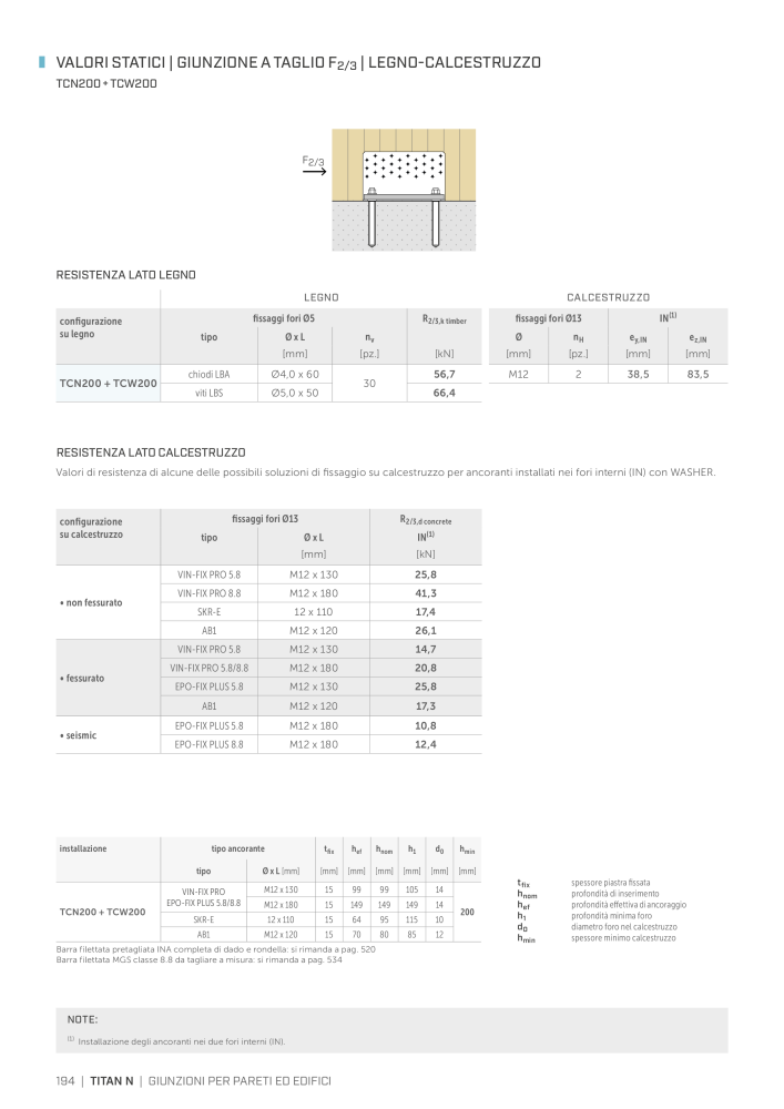 Rothoblaas - Connettore per costruzioni in legno n.: 20262 - Pagina 194