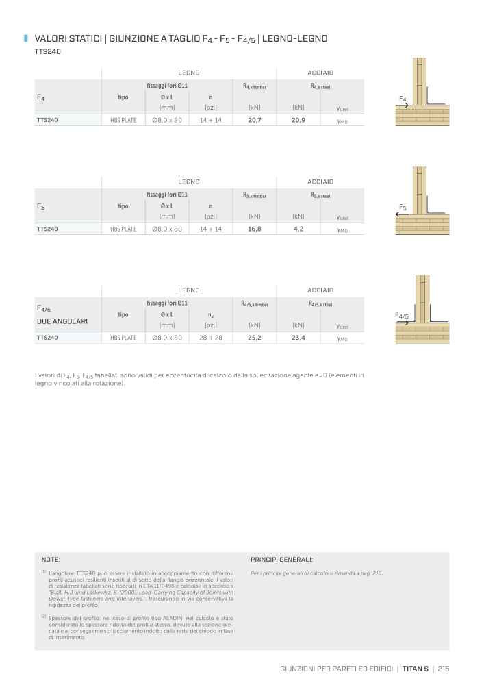 Rothoblaas - Connettore per costruzioni in legno n.: 20262 - Pagina 215