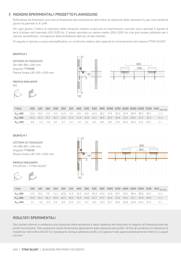 Rothoblaas - Connettore per costruzioni in legno n.: 20262 - Pagina 240