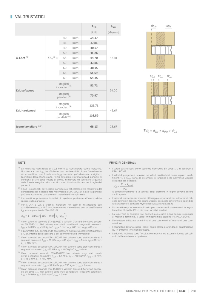 Rothoblaas - Connettore per costruzioni in legno NO.: 20262 - Page 281