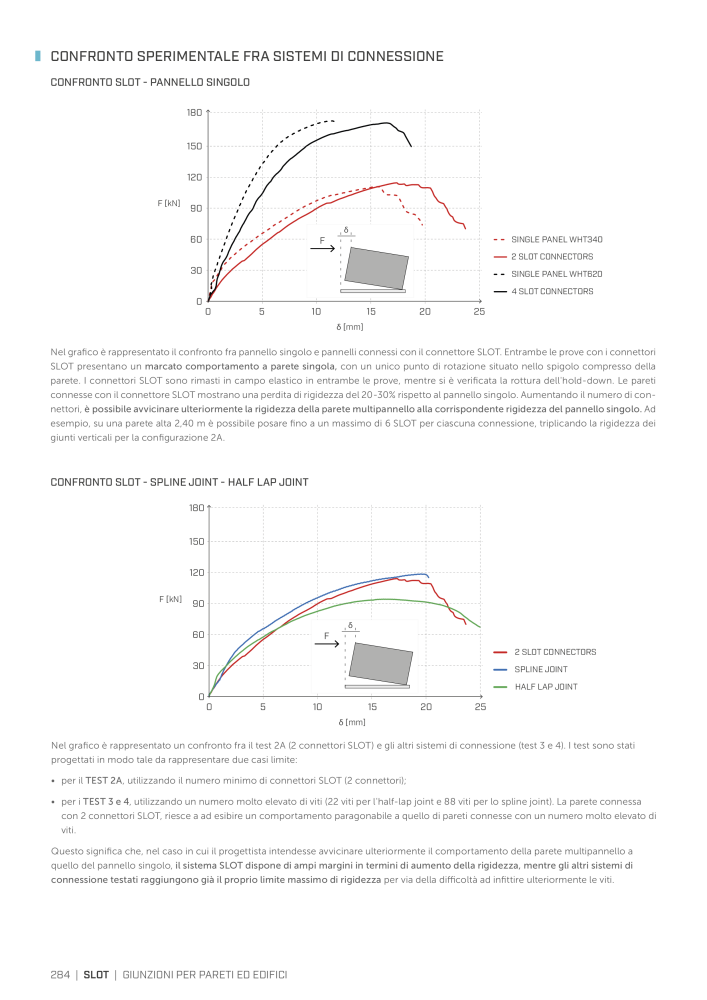 Rothoblaas - Connettore per costruzioni in legno n.: 20262 - Pagina 284