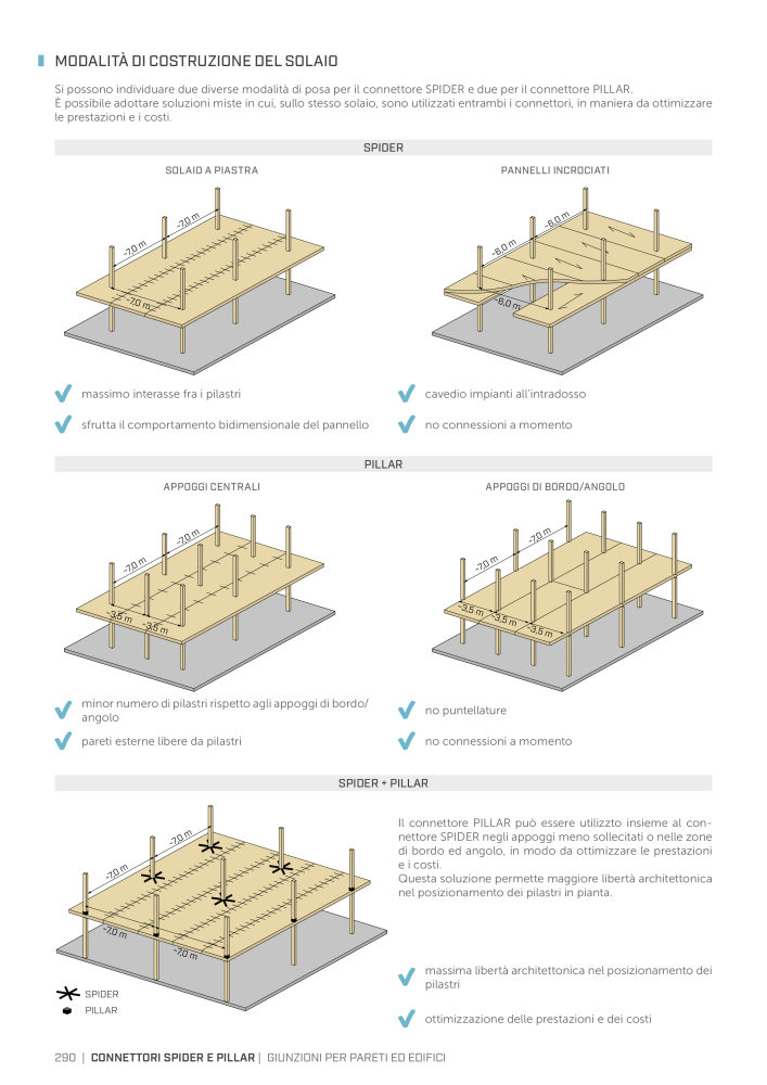 Rothoblaas - Connettore per costruzioni in legno n.: 20262 - Pagina 290