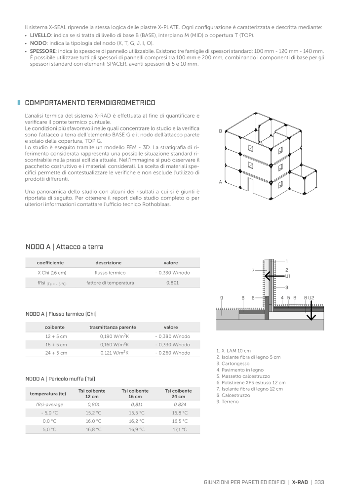 Rothoblaas - Connettore per costruzioni in legno NO.: 20262 - Page 333