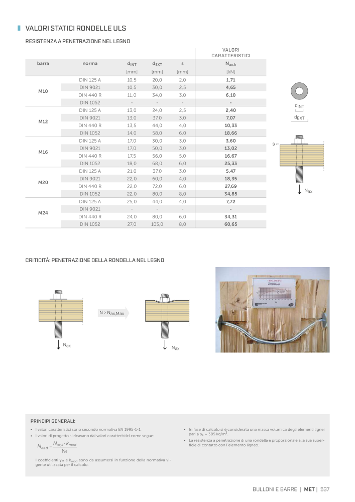 Rothoblaas - Connettore per costruzioni in legno n.: 20262 - Pagina 537