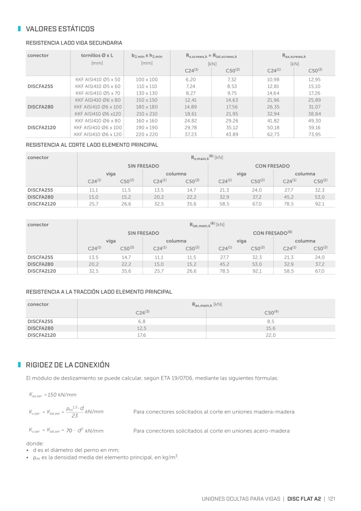 Rothoblaas - Conector de construcción de madera NO.: 20263 - Page 121