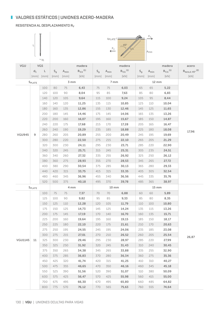 Rothoblaas - Conector de construcción de madera Nº: 20263 - Página 130