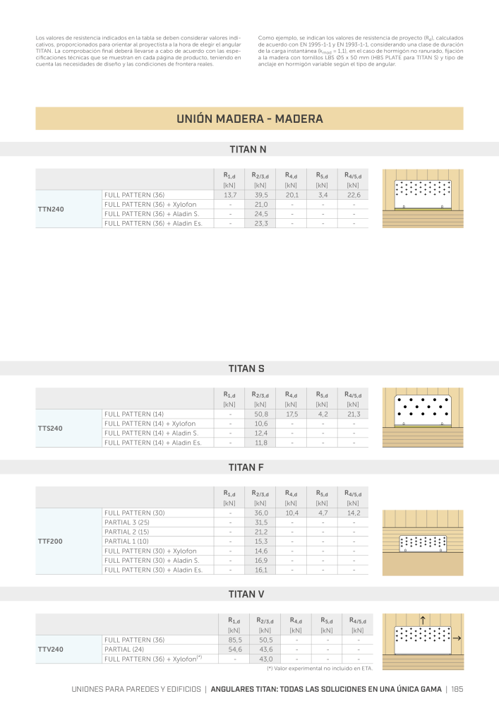 Rothoblaas - Conector de construcción de madera Č. 20263 - Strana 185