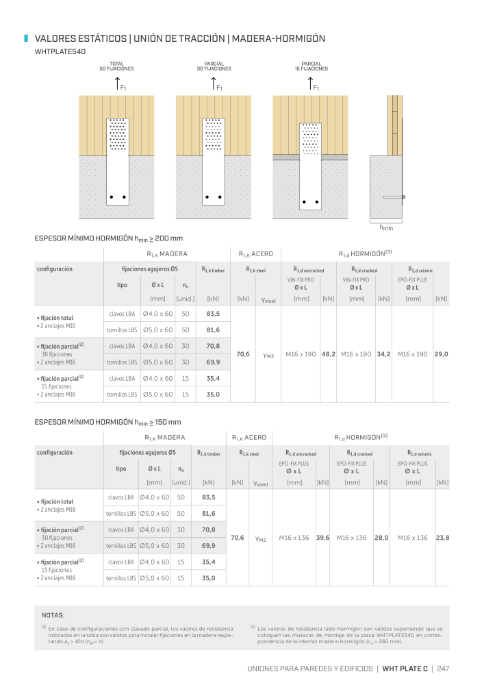 Rothoblaas - Conector de construcción de madera NO.: 20263 - Page 247