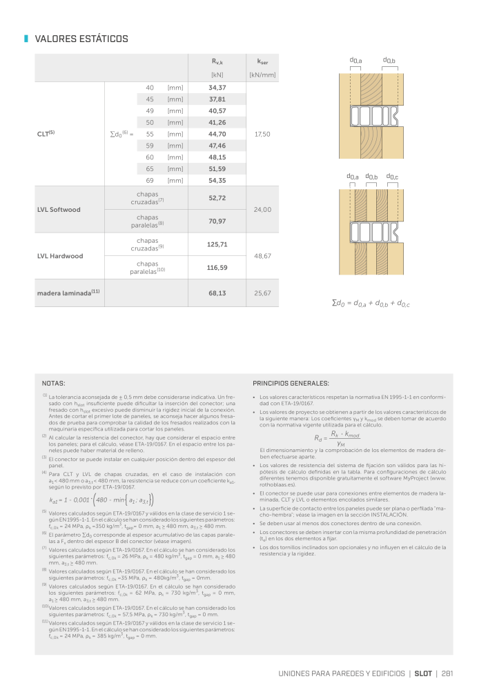 Rothoblaas - Conector de construcción de madera Nº: 20263 - Página 281