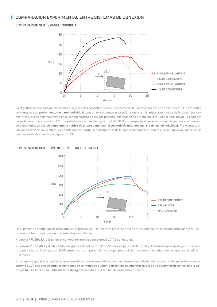 Rothoblaas - Conector de construcción de madera NO.: 20263 - Page 284