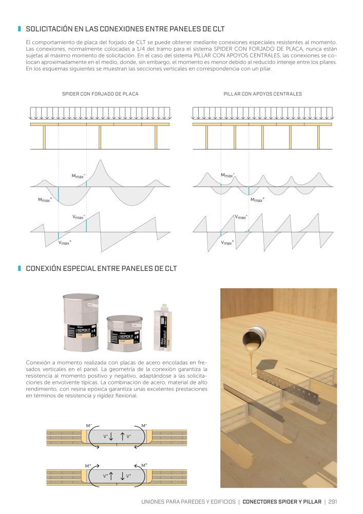 Rothoblaas - Conector de construcción de madera Nº: 20263 - Página 291