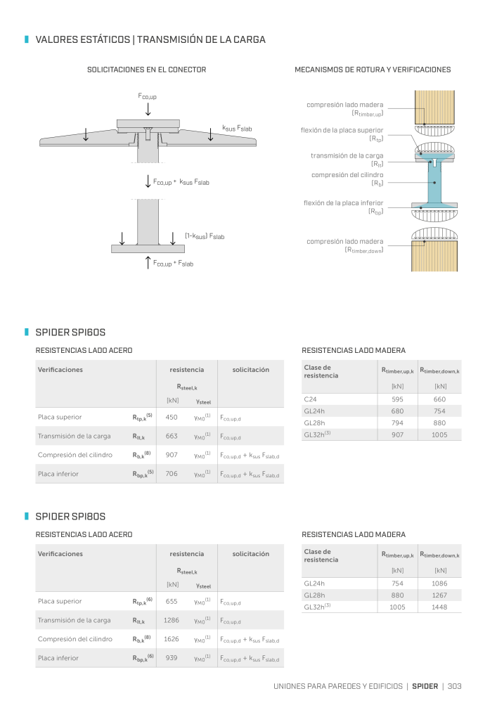 Rothoblaas - Conector de construcción de madera Nº: 20263 - Página 303