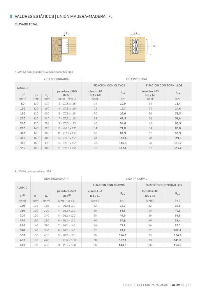 Rothoblaas - Conector de construcción de madera NR.: 20263 - Strona 31