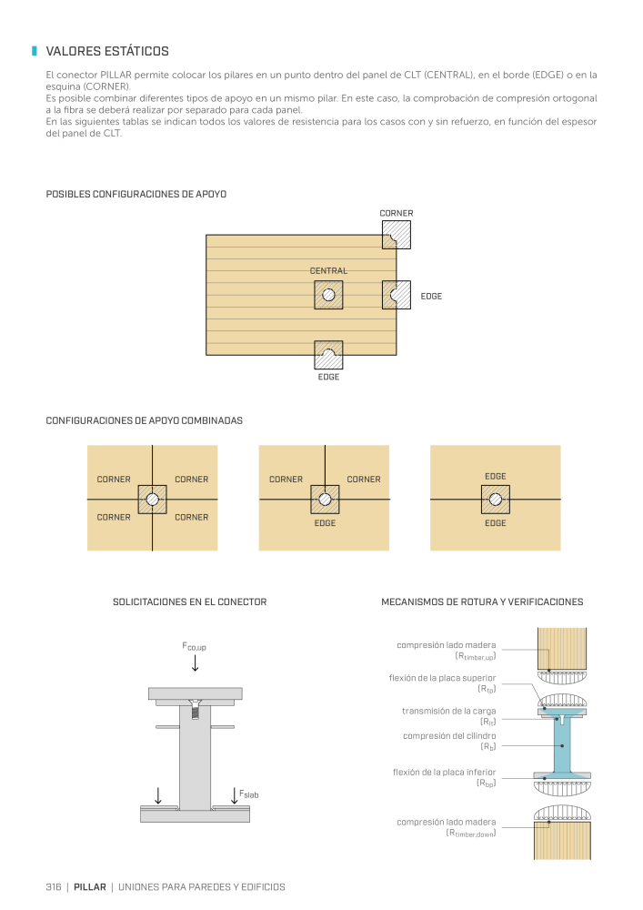 Rothoblaas - Conector de construcción de madera NO.: 20263 - Page 316