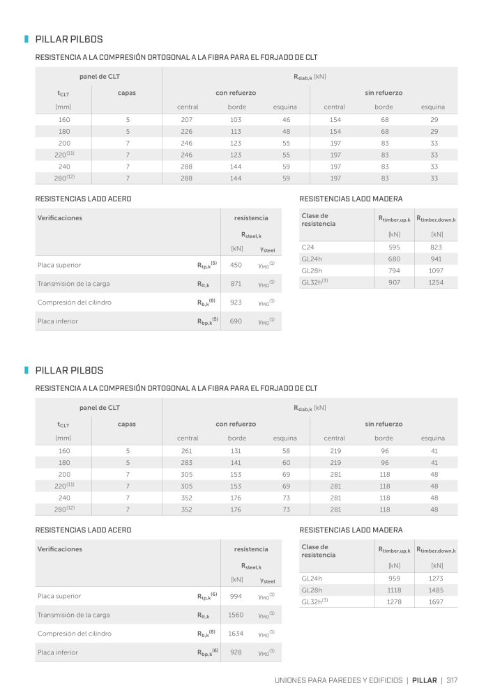 Rothoblaas - Conector de construcción de madera Nº: 20263 - Página 317