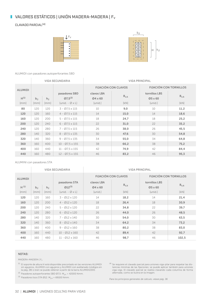 Rothoblaas - Conector de construcción de madera NO.: 20263 - Page 32