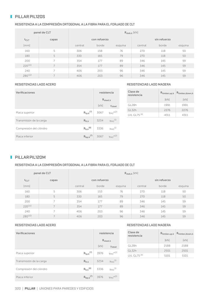 Rothoblaas - Conector de construcción de madera Č. 20263 - Strana 320