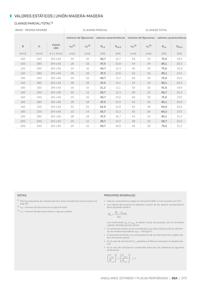 Rothoblaas - Conector de construcción de madera Nb. : 20263 - Page 373