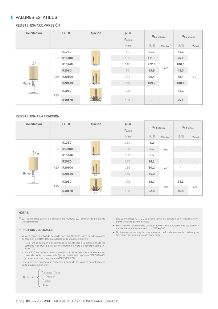 Rothoblaas - Conector de construcción de madera n.: 20263 - Pagina 402