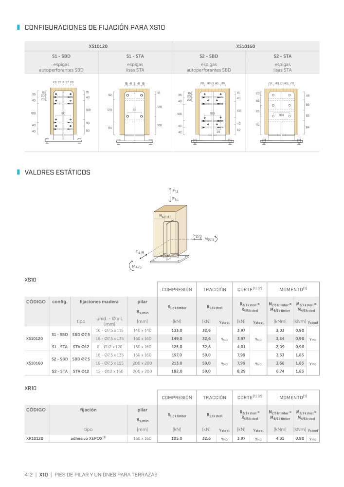 Rothoblaas - Conector de construcción de madera NEJ.: 20263 - Sida 412