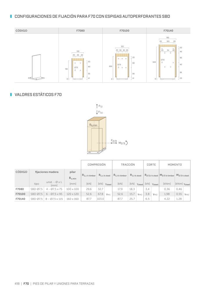 Rothoblaas - Conector de construcción de madera NR.: 20263 - Seite 418