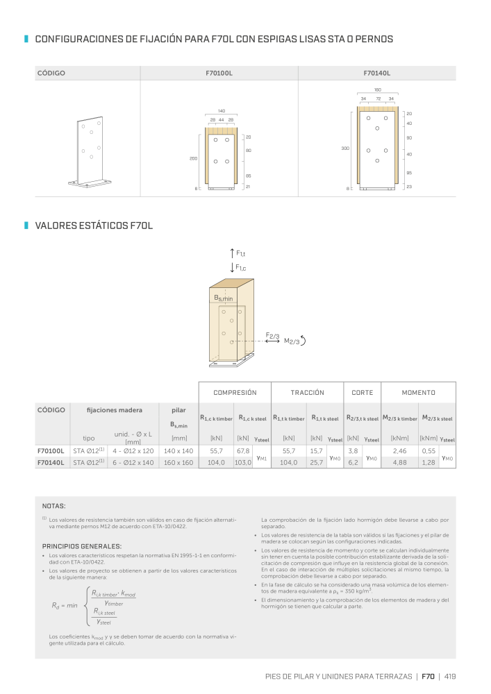 Rothoblaas - Conector de construcción de madera NR.: 20263 - Strona 419