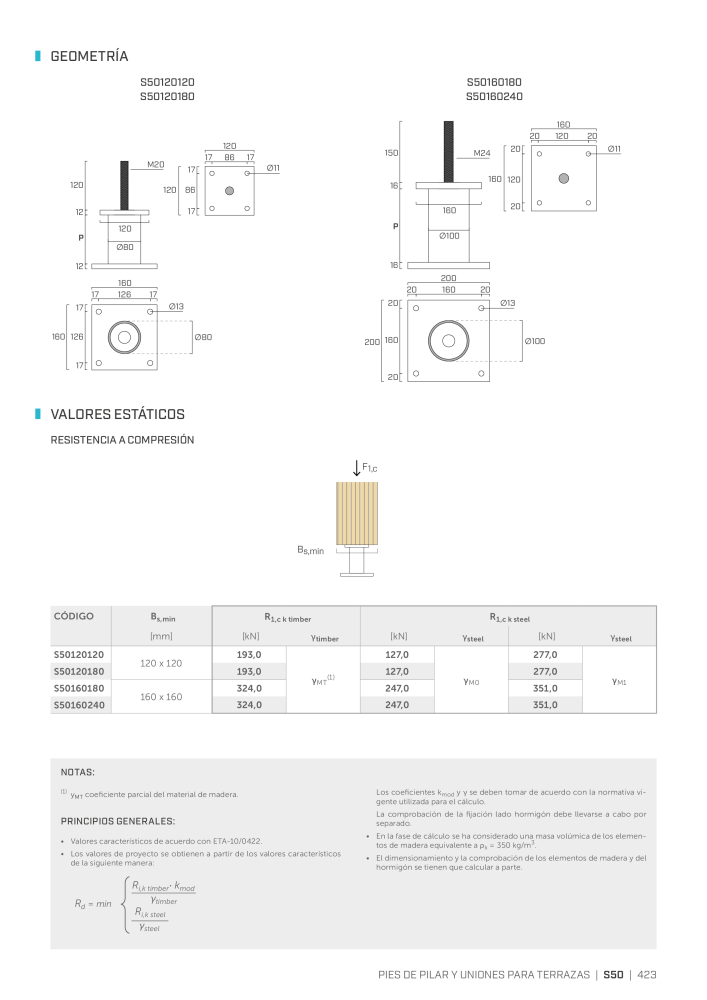 Rothoblaas - Conector de construcción de madera Nb. : 20263 - Page 423