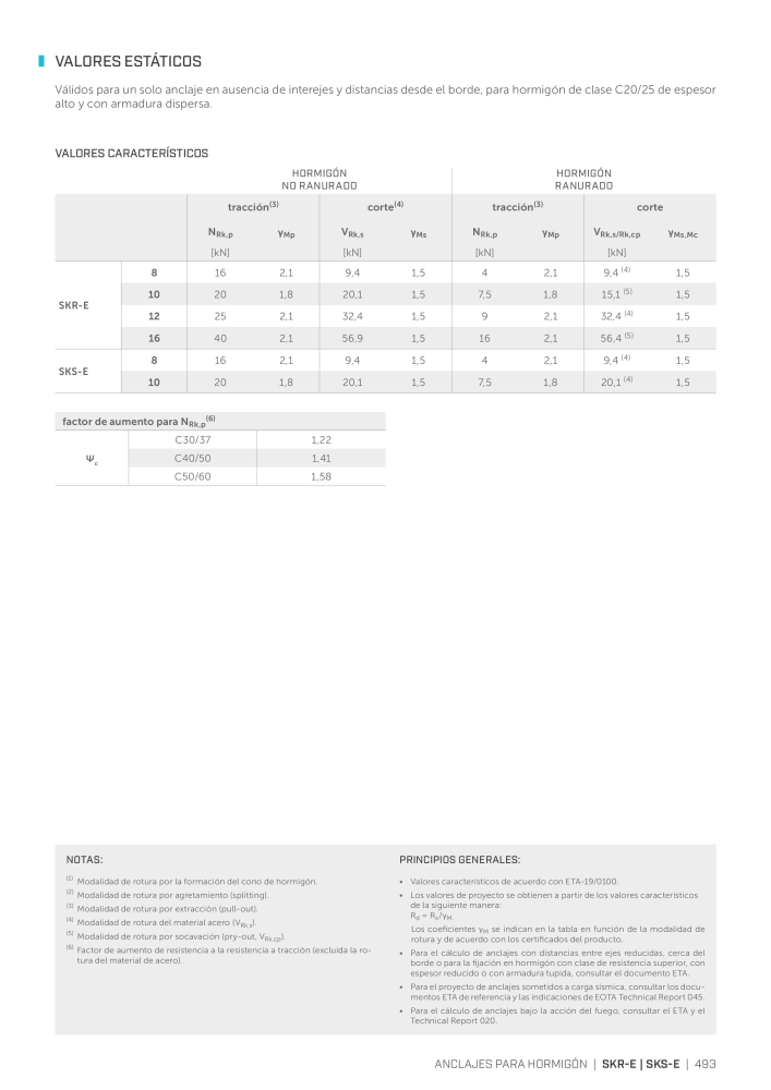 Rothoblaas - Conector de construcción de madera NEJ.: 20263 - Sida 493