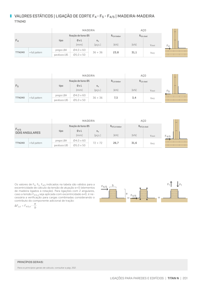 Rothoblaas - Conector de construção em madeira NR.: 20264 - Strona 201