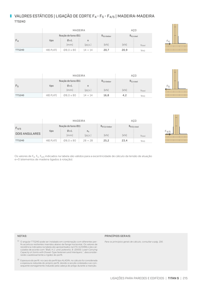 Rothoblaas - Conector de construção em madeira NO.: 20264 - Page 215