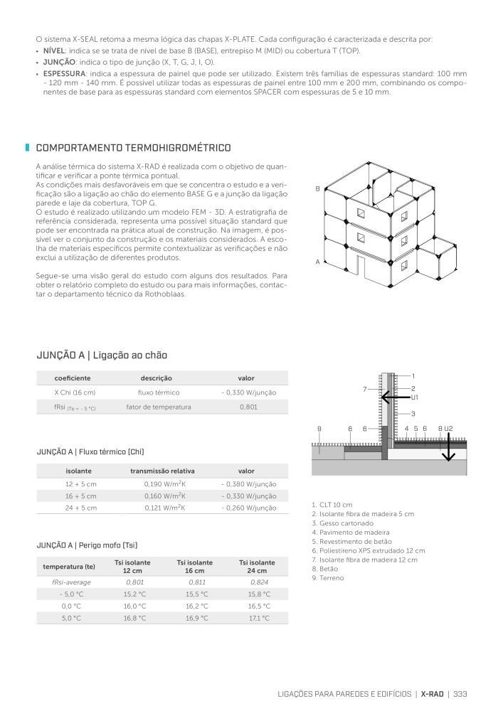 Rothoblaas - Conector de construção em madeira NR.: 20264 - Strona 333