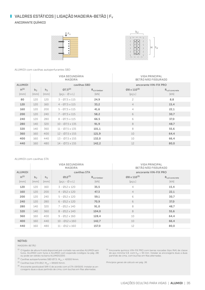 Rothoblaas - Conector de construção em madeira Nº: 20264 - Página 35