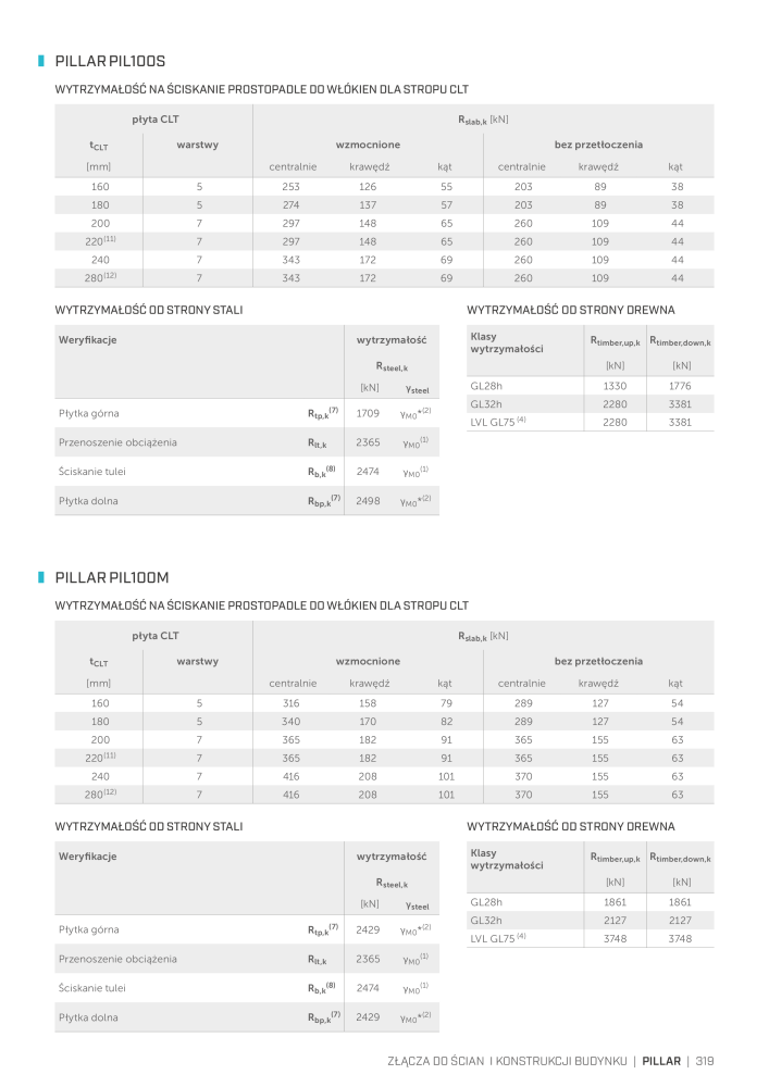 Rothoblaas - łącznik do konstrukcji drewnianych Nº: 20268 - Página 319