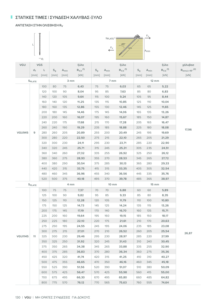 Rothoblaas - σύνδεσμος ξύλινης κατασκευής NR.: 20269 - Strona 130