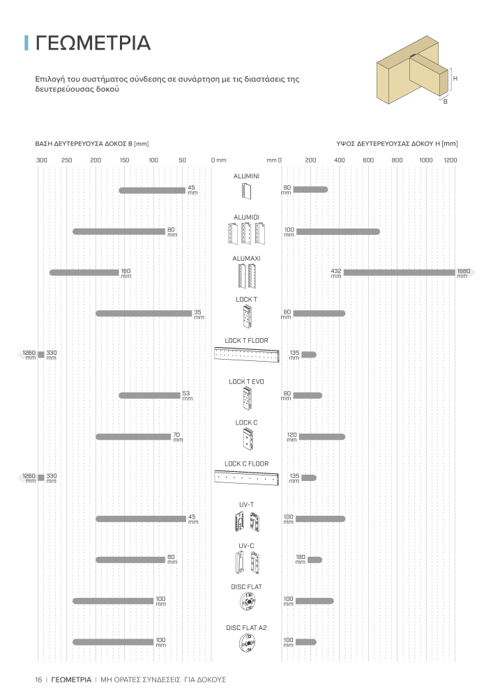 Rothoblaas - σύνδεσμος ξύλινης κατασκευής n.: 20269 - Pagina 16