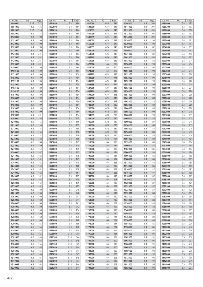 Wolfcraft Main Catalogue Tools NR.: 2027 - Pagina 472