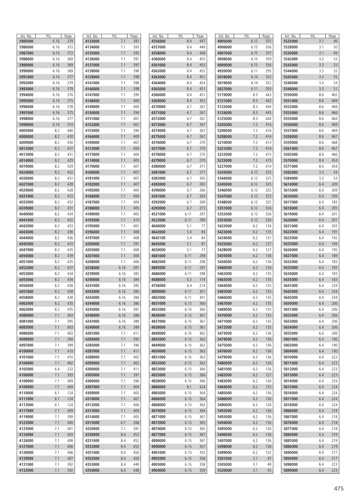 Wolfcraft Main Catalogue Tools NR.: 2027 - Pagina 475