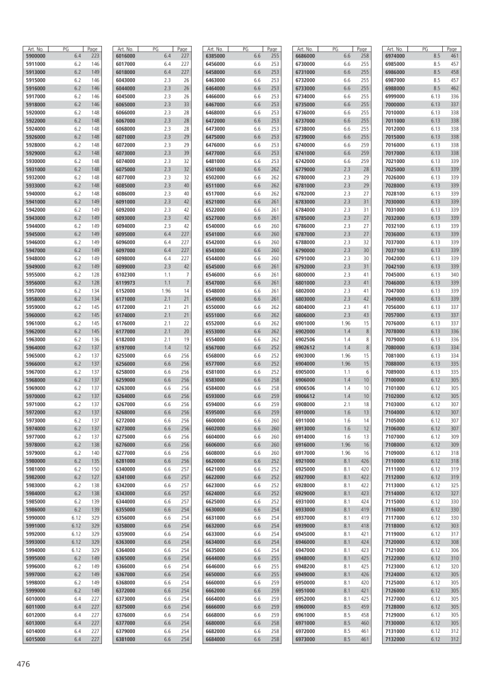 Wolfcraft Main Catalogue Tools NR.: 2027 - Pagina 476