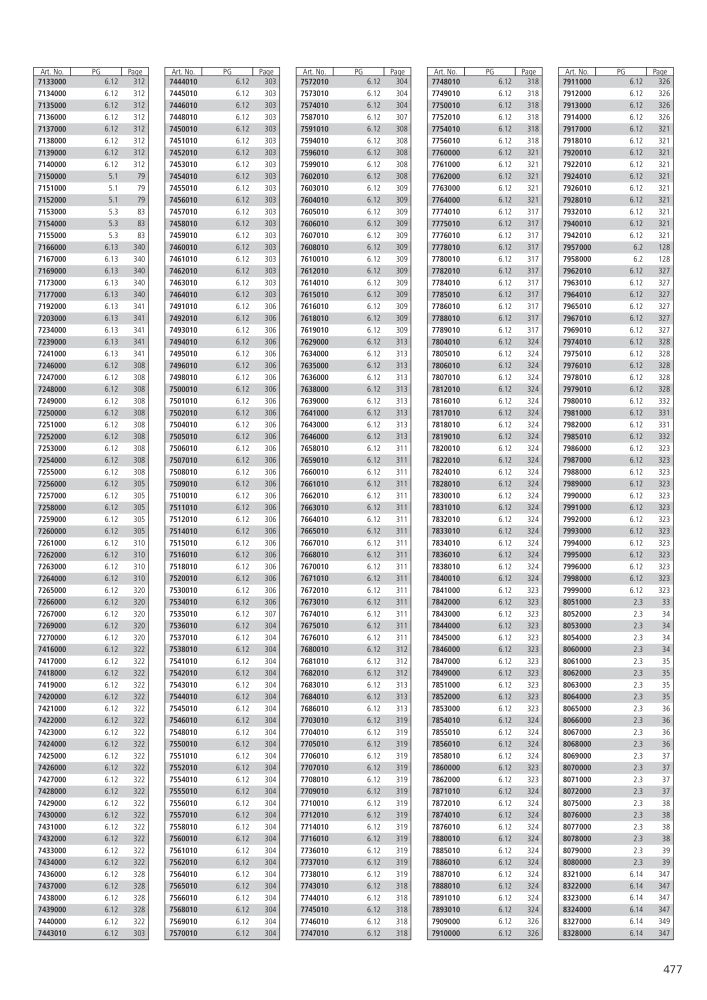 Wolfcraft Main Catalogue Tools NR.: 2027 - Pagina 477