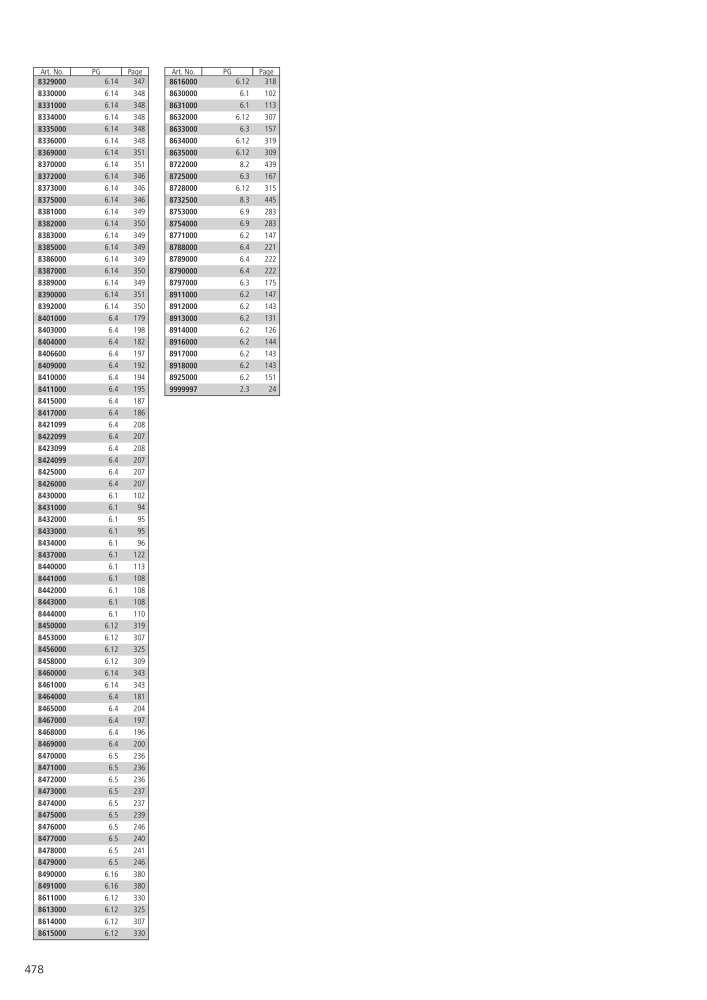 Wolfcraft Main Catalogue Tools Nb. : 2027 - Page 478