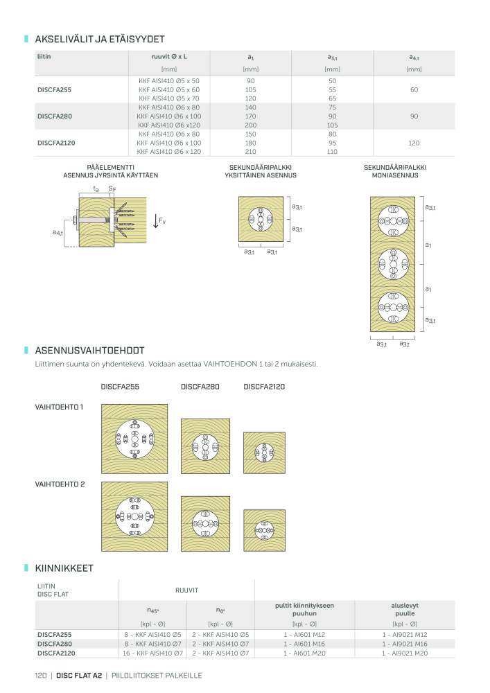 Rothoblaas - Puurakennusliitin NEJ.: 20270 - Sida 120