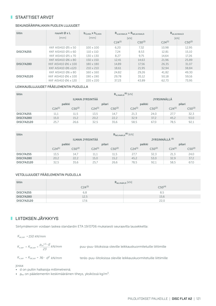 Rothoblaas - Puurakennusliitin NEJ.: 20270 - Sida 121