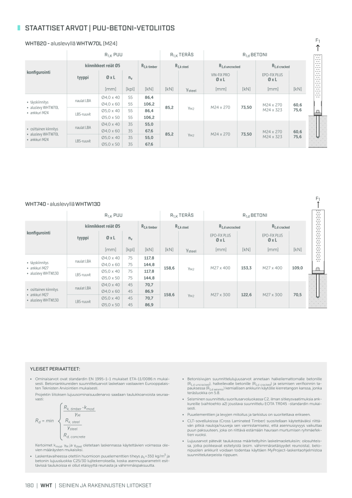 Rothoblaas - Puurakennusliitin Nb. : 20270 - Page 180