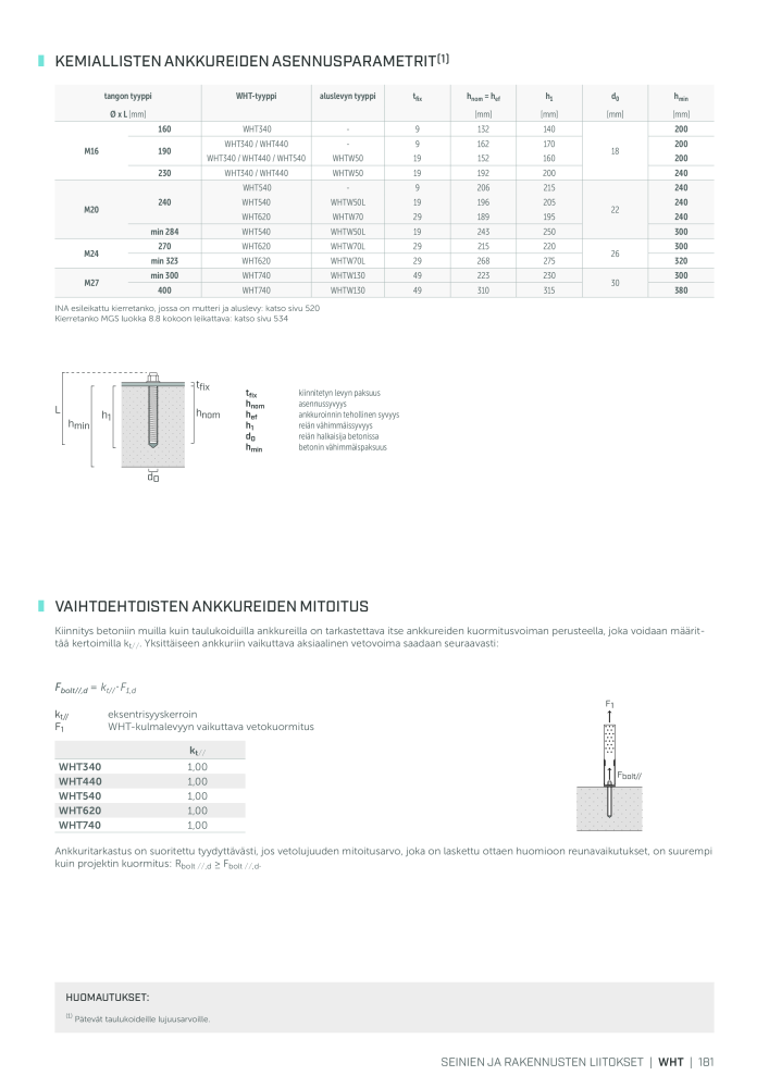 Rothoblaas - Puurakennusliitin NR.: 20270 - Strona 181