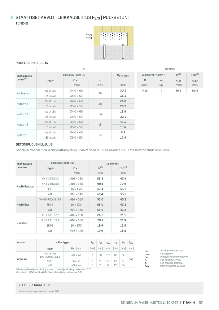 Rothoblaas - Puurakennusliitin NO.: 20270 - Page 191