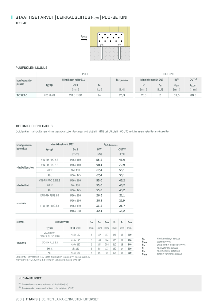 Rothoblaas - Puurakennusliitin Nb. : 20270 - Page 208